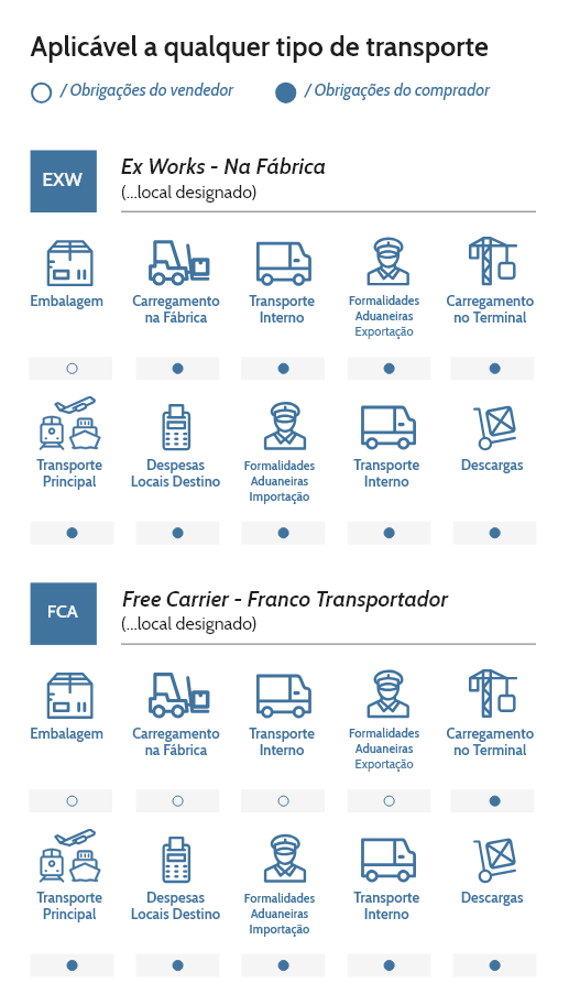 Incoterms