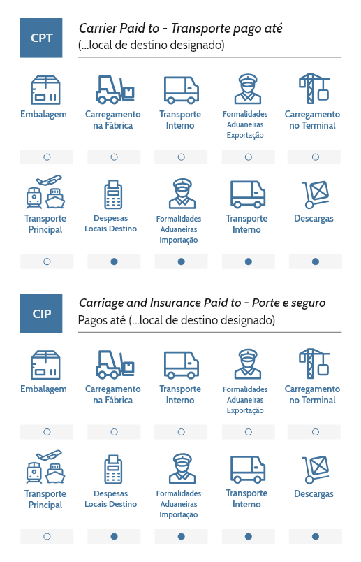 Incoterms