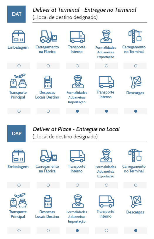 Incoterms