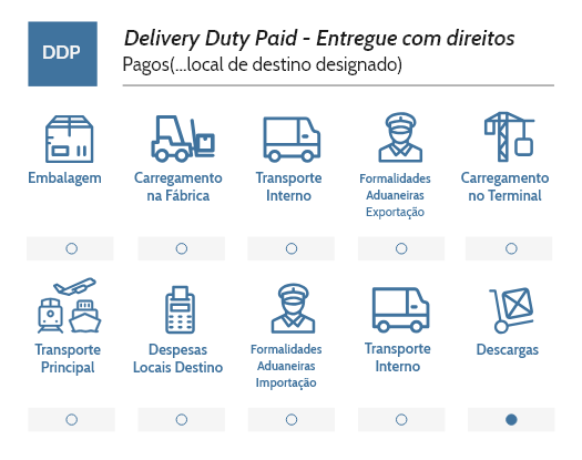 Incoterms