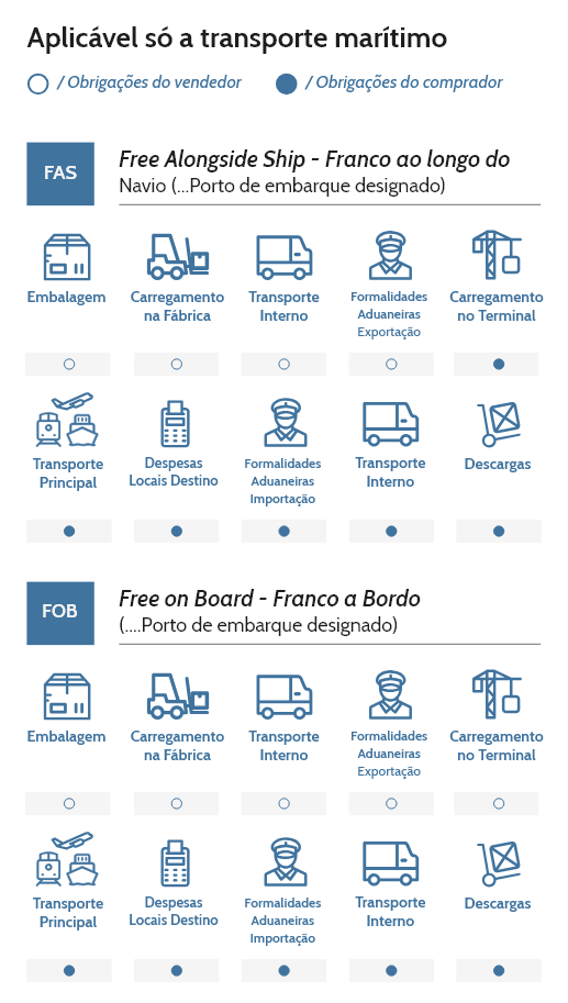 Incoterms