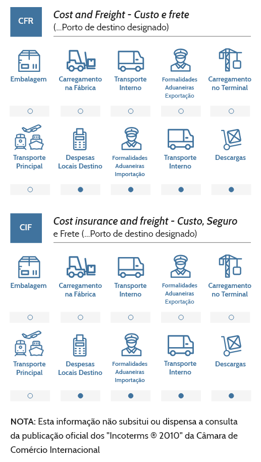 Incoterms