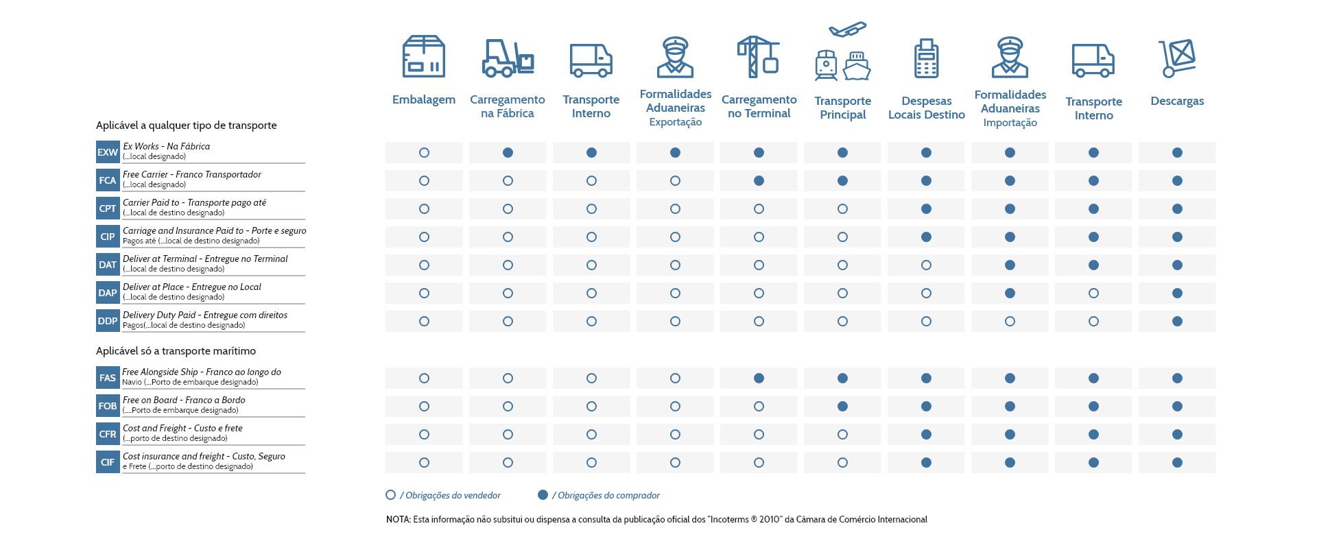 incoterms